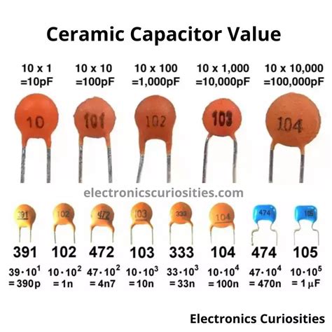 Image result for How to Read a Capacitor Code