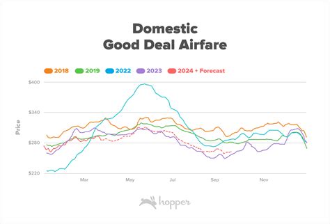 Q2 2024 Consumer Travel Index | Hopper
