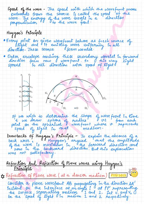 Physics Class 12 Wave Optics 的图像结果
