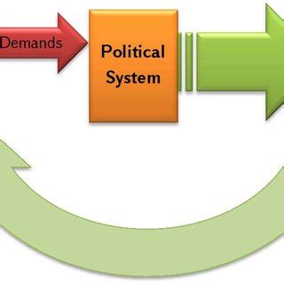 Political System Model 的图像结果