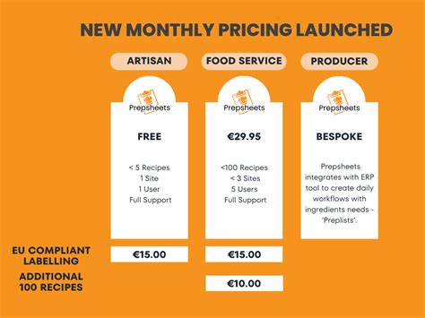 Image result for Prep Agent Fee Simple