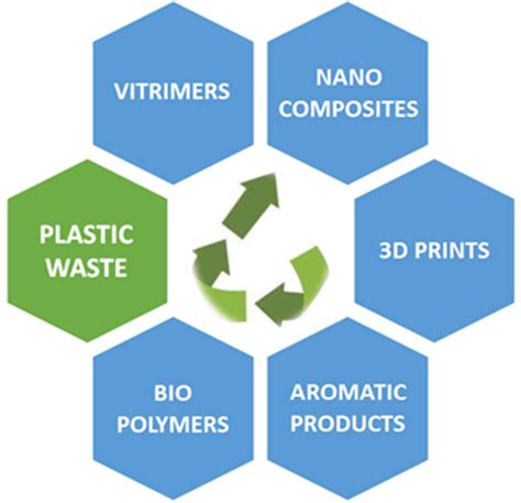Image result for Plastics Compounding