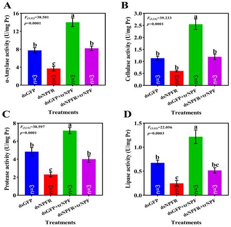Molecular and Functional Characterization of Neuropeptide F Receptor in ...