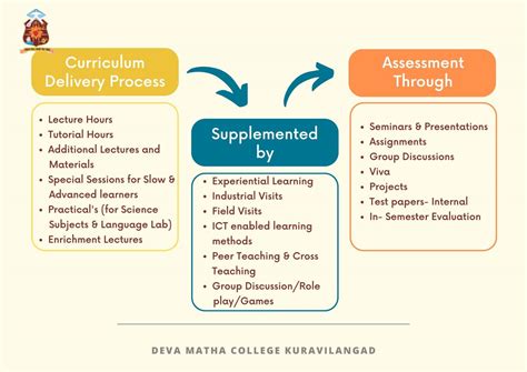 Deva Matha College Kuruvilangad