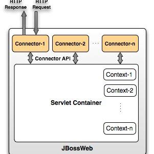 Image result for PostgresSQL to JBoss