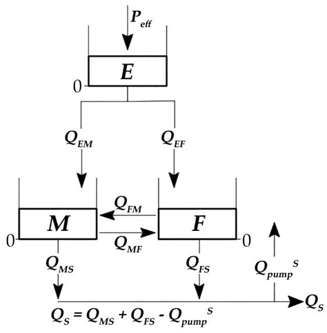 Methodology for Determining the Die-Off Coefficient of Enterococci in ...