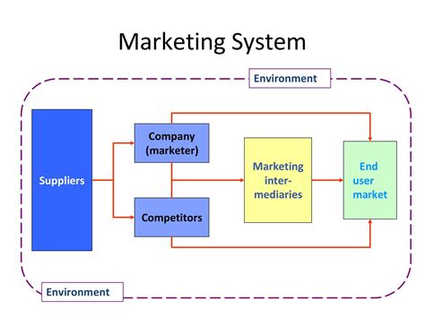 Image result for Value Chain Analysis Example