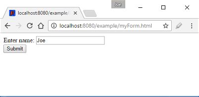 Image result for Java Servlet URL