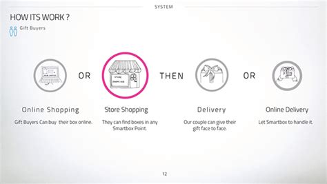 Image result for Smartbox Gift Boxes