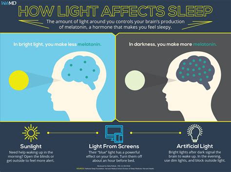Light -- even that from phone and tablet screens -- can cause your brain to make less melatonin ...