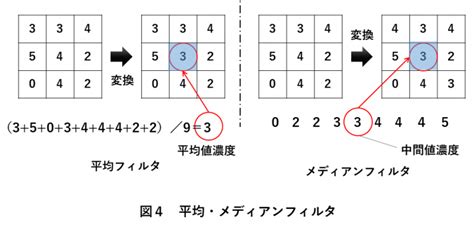 Image result for Integration API Vector Icon