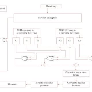 Image result for Blowfish Algorithm Example