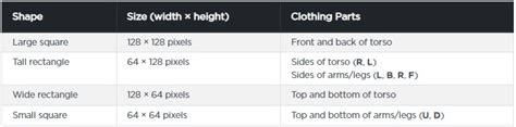 Image result for How to Swap Values of Two Variables in Python