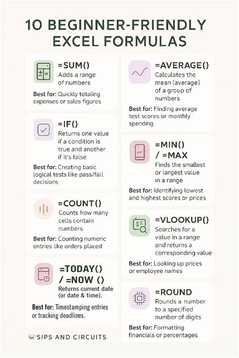 Image result for Easy Excel Formulas