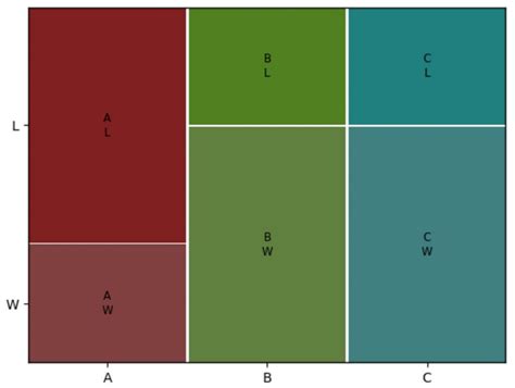 Image result for Python Correlation Plot Pairs of Categorical Variable