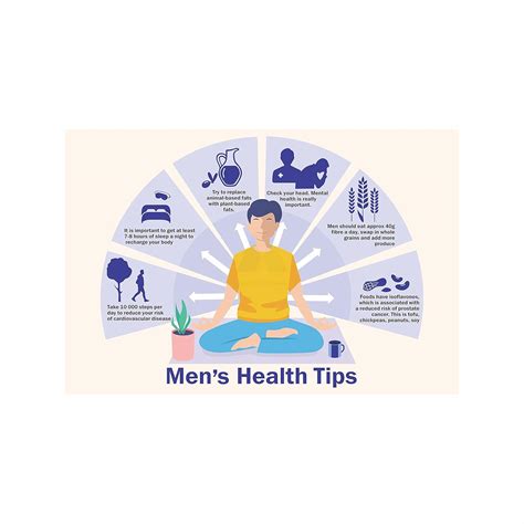 Anne Print Solutions® Mens Health Tips Poster (Without Frame) For ...