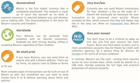 Bitcoin FAQ 的图像结果