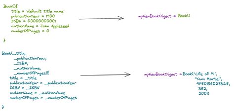 Image result for JS Constructor