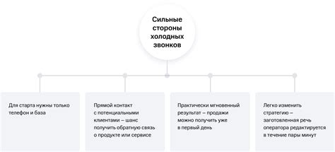 Холодные звонки: как правильно использовать? Что такое холодные продажи
