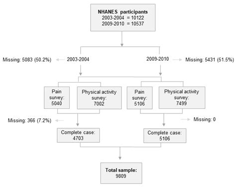 Obesity and Systemic Inflammation Disrupt the Compensatory Role of ...
