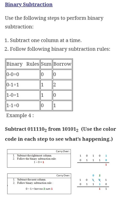 Image result for Computer Arithmetic by GeeksforGeeks