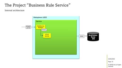 Image result for Java in Real Life Example