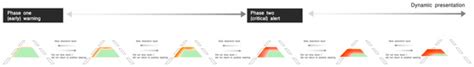 Design and Evaluation of Ecological Interface of Driving Warning System ...