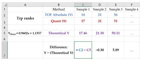 Isotope Ratio Outlier Analysis (IROA) for HPLC–TOFMS-Based Metabolomics ...