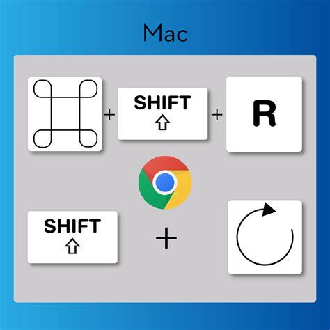 Browser Hard Refresh. What it means and how to do it in each browser