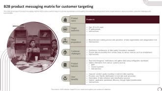 Image result for Customer Profiling Matrix