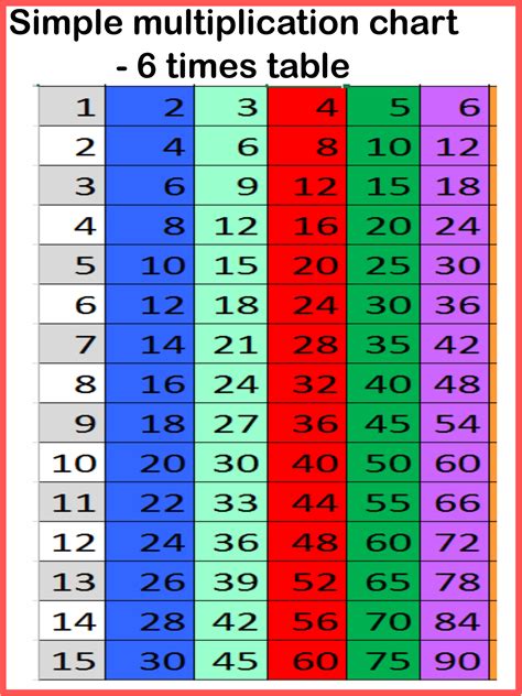 6 Multiplication Chart 的图像结果
