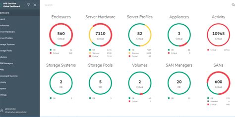Image result for HPE OneView Install Guide