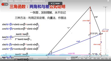 和差角公式 的图像结果