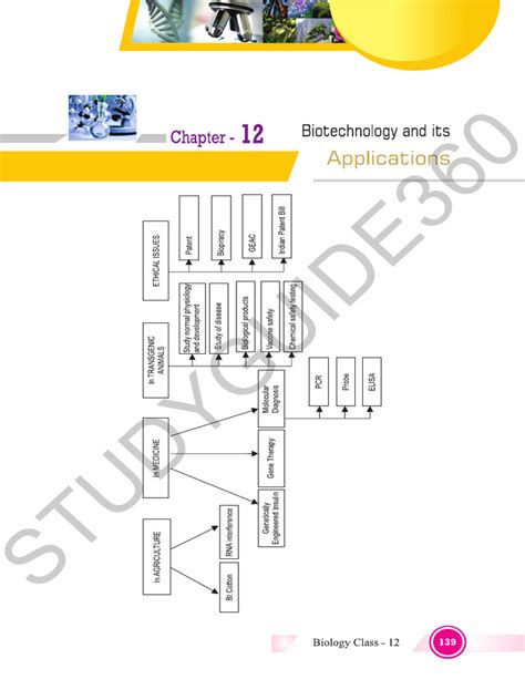Image result for Biology Chapter 2 Class 12 Notes