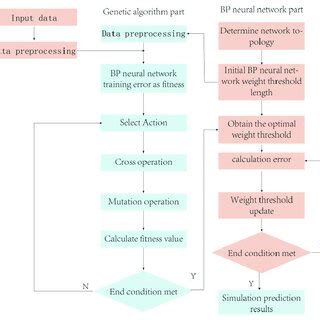 Process Based Algorithm 的图像结果