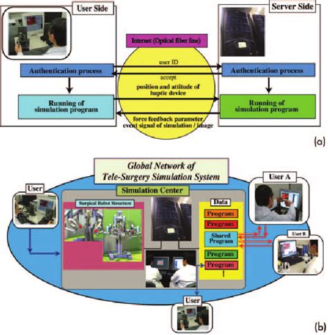 Image result for Protocol Configuration