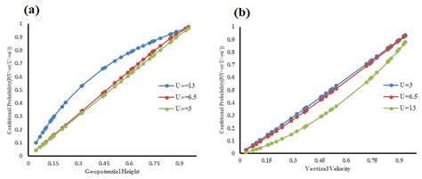 Joint Modeling of Severe Dust Storm Events in Arid and Hyper Arid ...