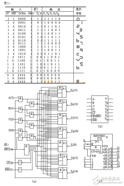 74ls48引脚图及功能、真值表和典型应用电路分解 - 电子发烧友网