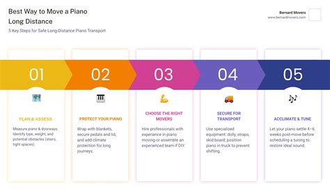 Best Way to Move a Piano Long Distance: 7 Proven Safe Tips