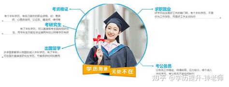 学历提升丨国内vs国外 - 知乎