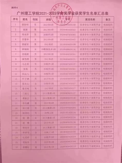 天津高中录取分数线排名前30名，市区报志愿划档概率最低！ - 知乎