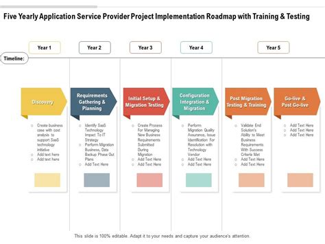 Image result for Project Implementation RoadMap