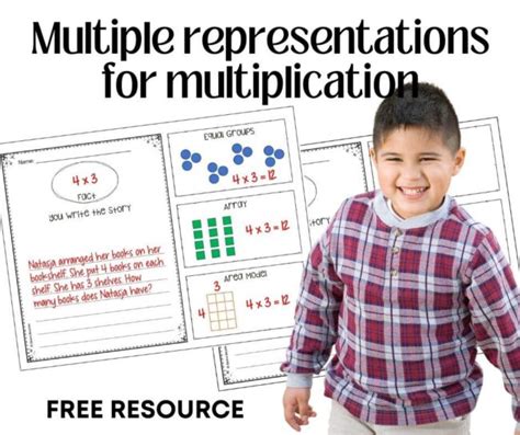 Image result for Multiplication Representations