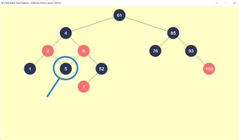 Image result for Tree Set Time Complexity