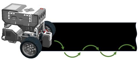 Image result for Line Following EV3 Code