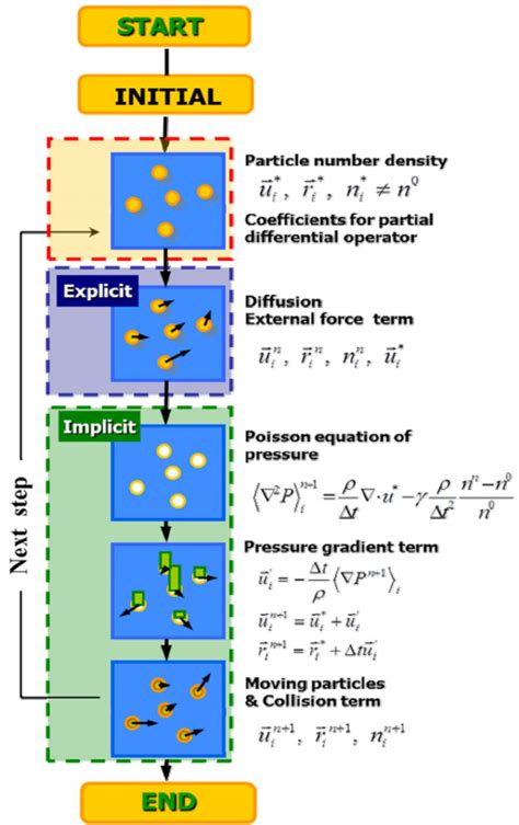 Numerical Algorithm 的图像结果