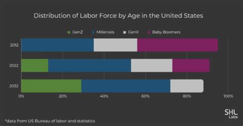 Decoding the Motivations of Gen Z in the Workplace