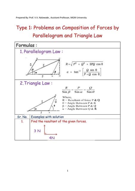 Image result for Force System Examples