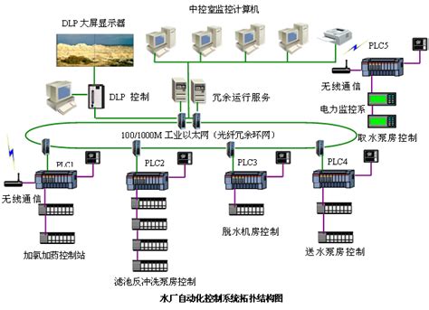 上海自来水厂自动化控制系统_康卓科技