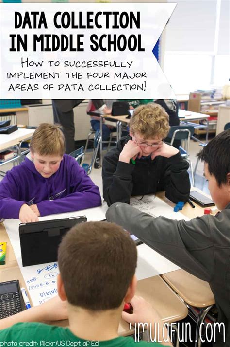 Data Collection for Students 的图像结果